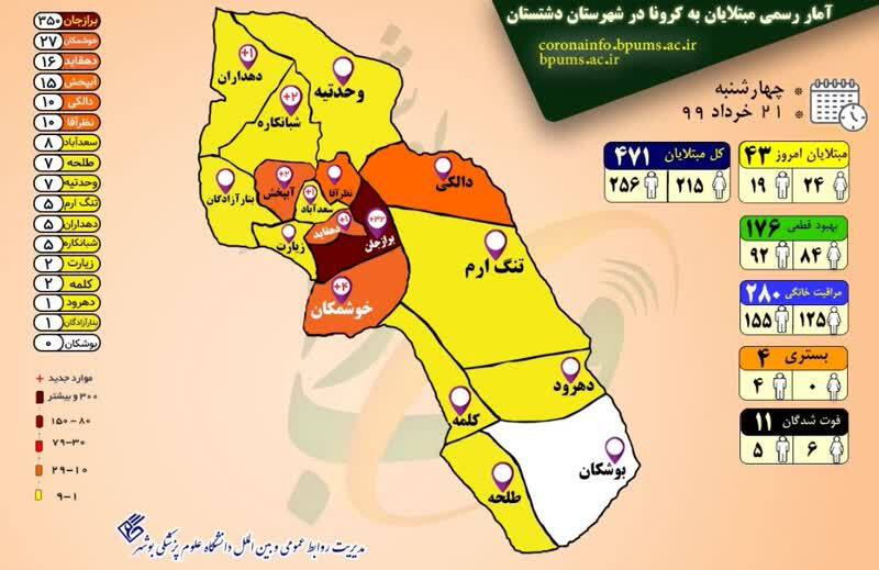 جزییات ۴۳ مورد مبتلای جدید شهرستان دشتستان(نقشه به تفکیک شهر و روستا) |  استان بوشهر